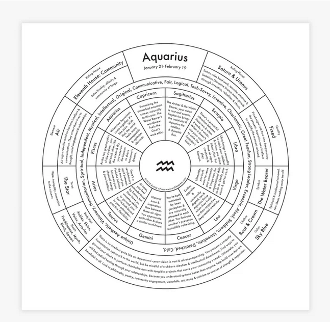 Aquarius Chart Print