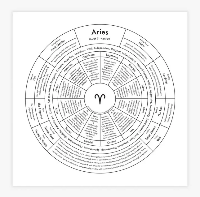 Aries Chart Print