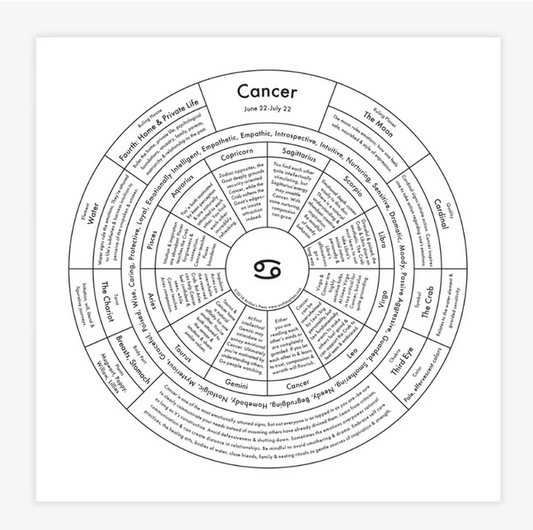 Cancer Chart Print