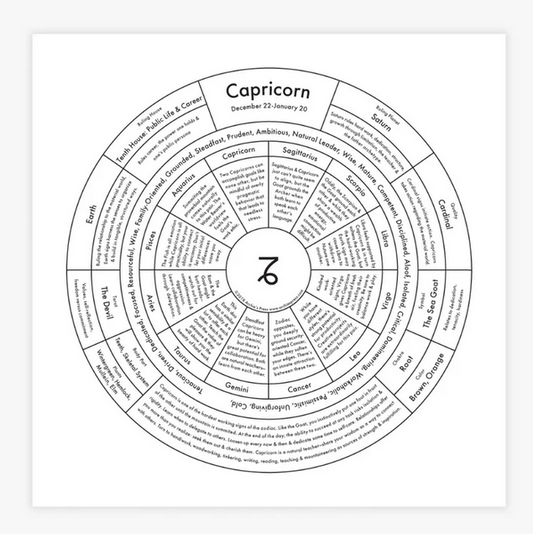 Capricorn Chart Print