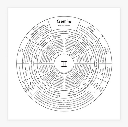 Gemini Chart Print