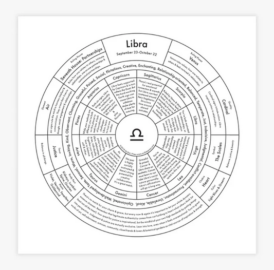 Libra Chart Print