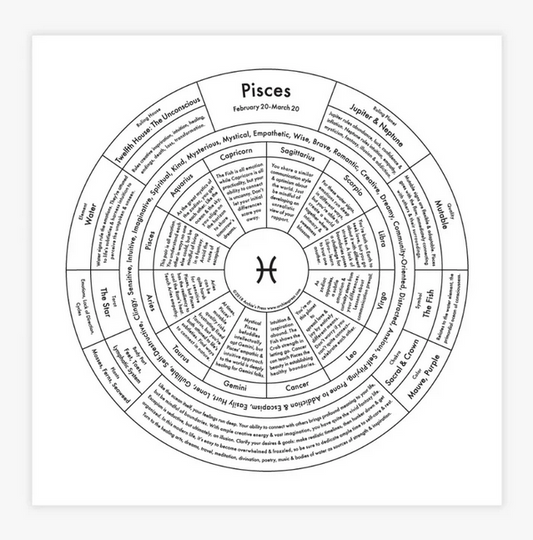 Pisces Chart Print
