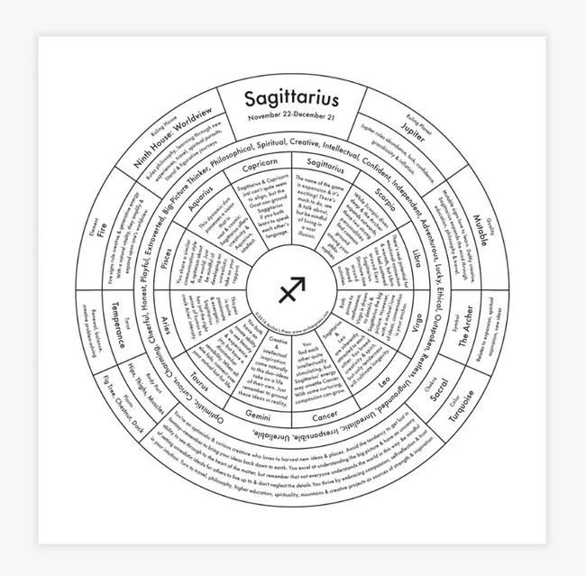 Sagittarius Chart Print