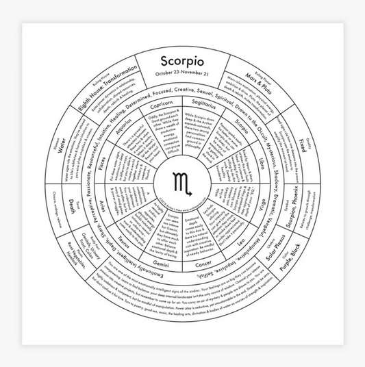 Scorpio Chart Print