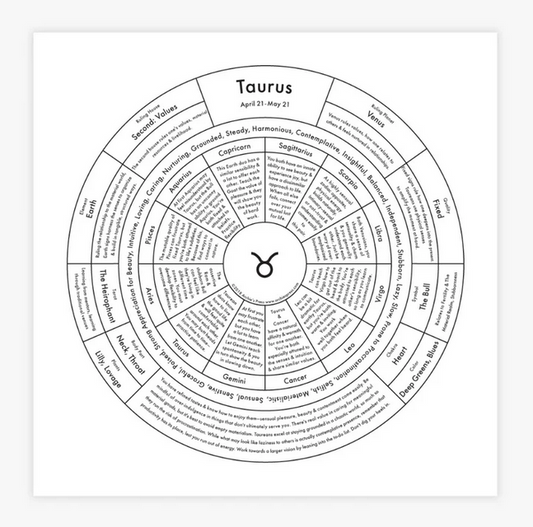 Taurus Chart Print