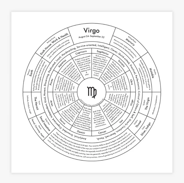 A minimal black and white chart showing the astrological aspects of a Virgo.