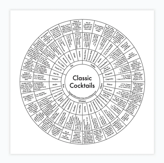 A circular chart print with various cocktail names in each segment, labeled 'Classic Cocktails' in the center.