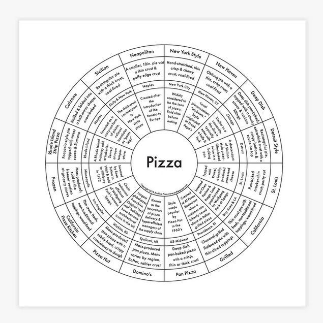 Pizza Chart Print