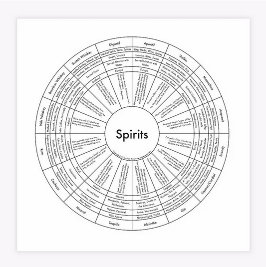 Spirits Chart Print