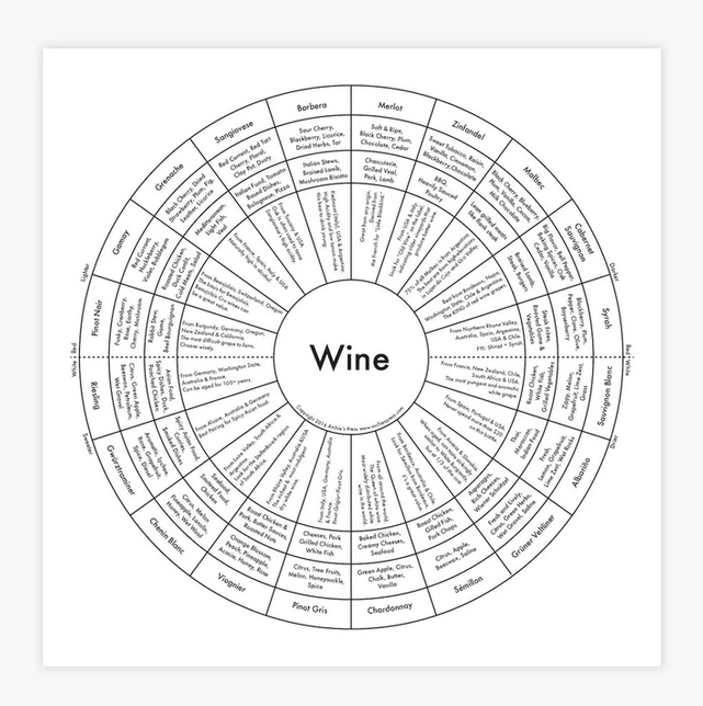 Wine Chart Print