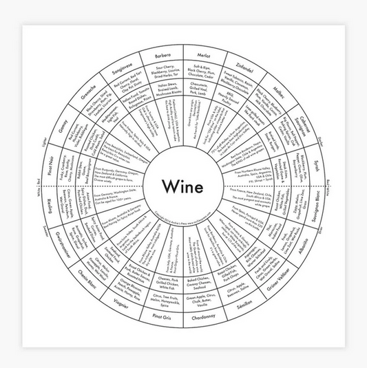 Wine Chart Print