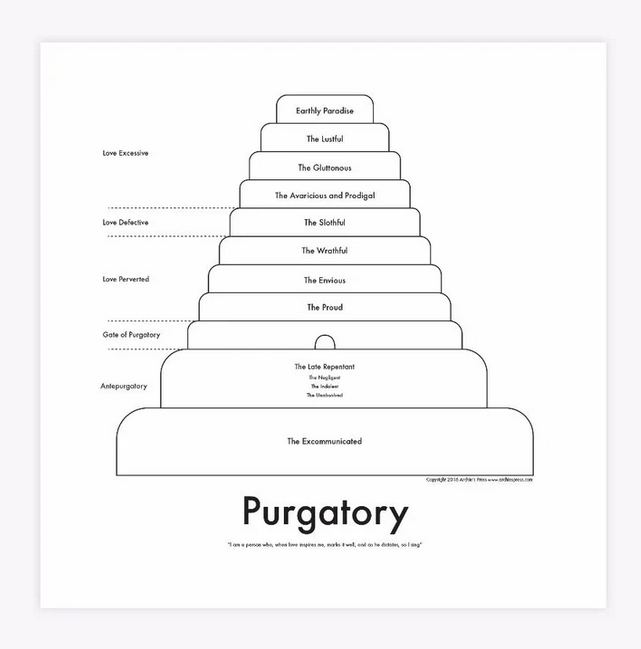 Purgatory Print