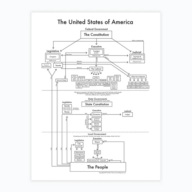 Government Chart Print