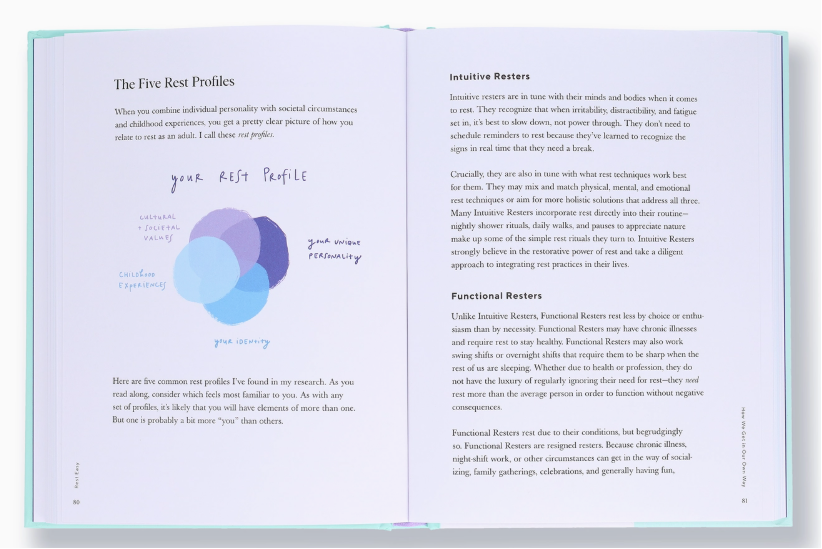 Open book showing pages with text and a diagram of 'The Five Rest Profiles'.