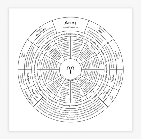 Aries Chart Print
