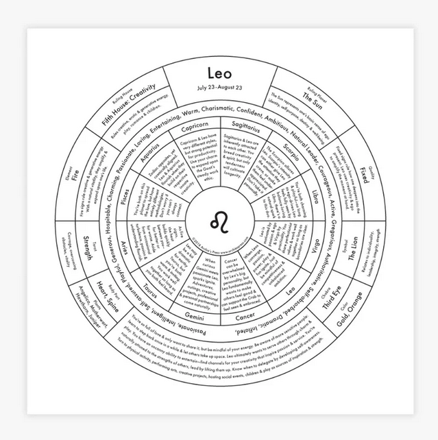 Leo Chart Print