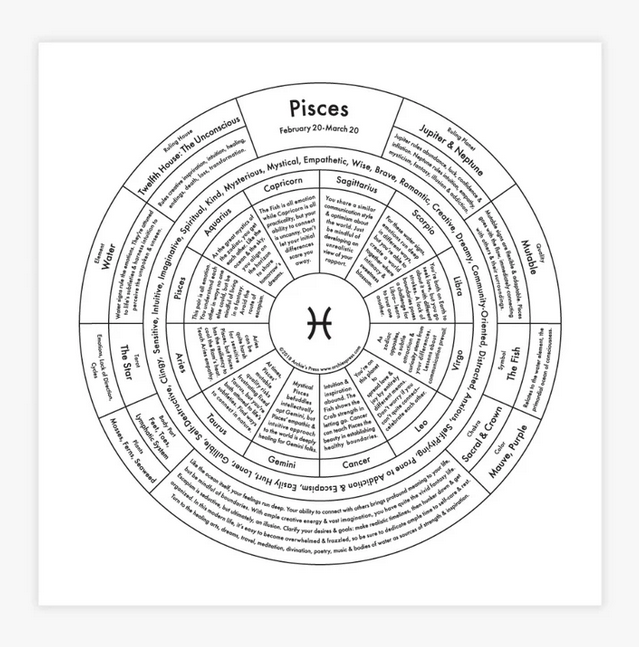 Pisces Chart Print