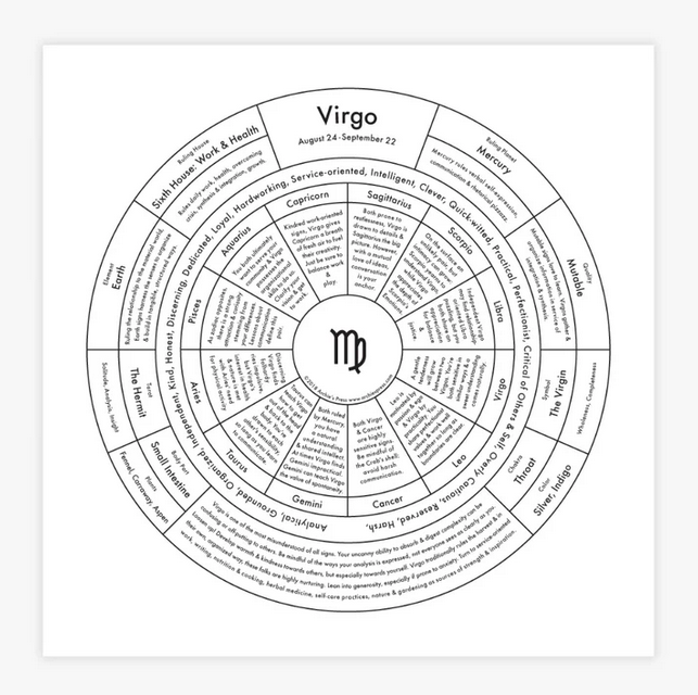 Virgo Chart Print