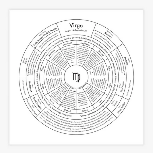 Virgo Chart Print