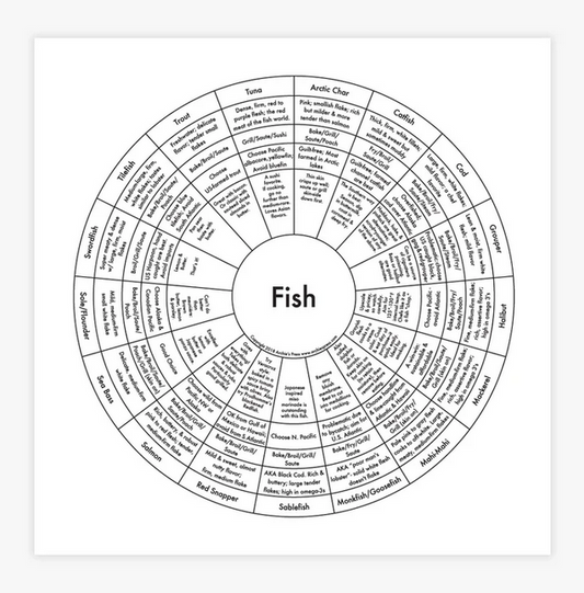 Fish Chart Print