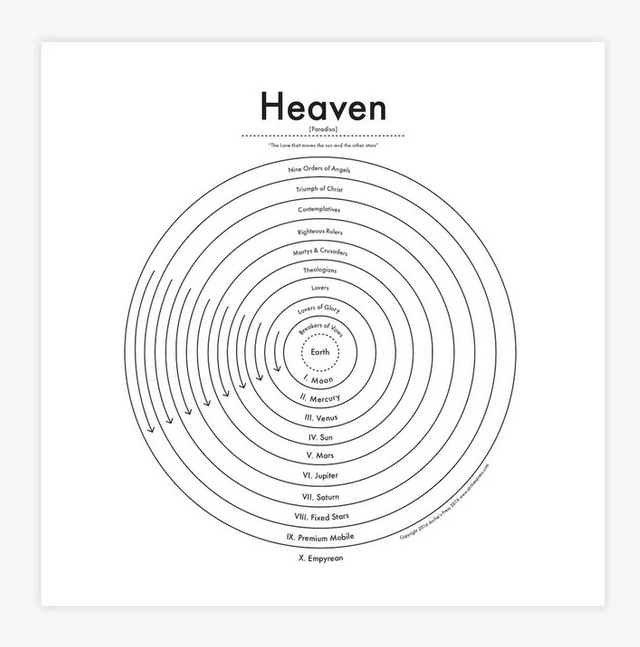 Heaven Print