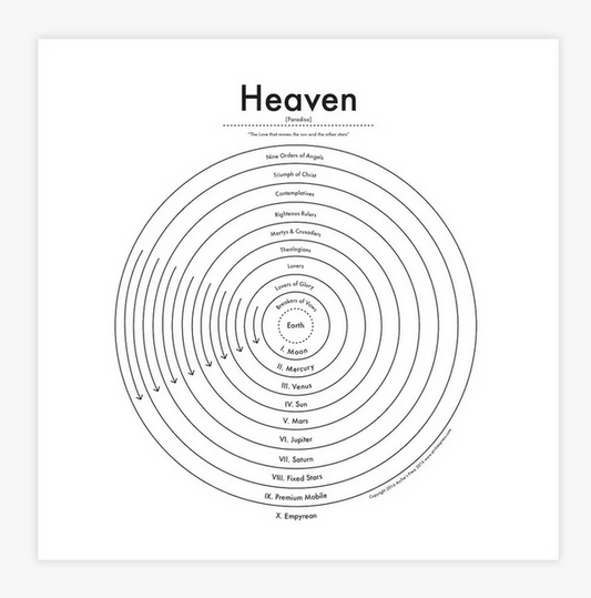 Heaven Print