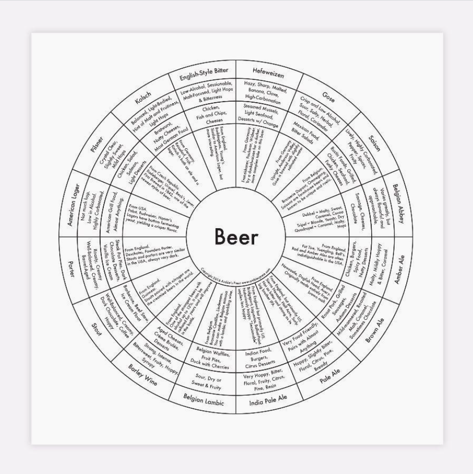 Beer Print