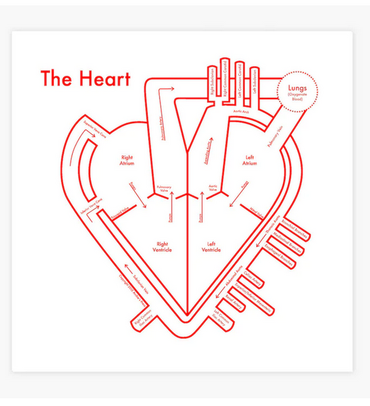 The Heart Letterpress Print